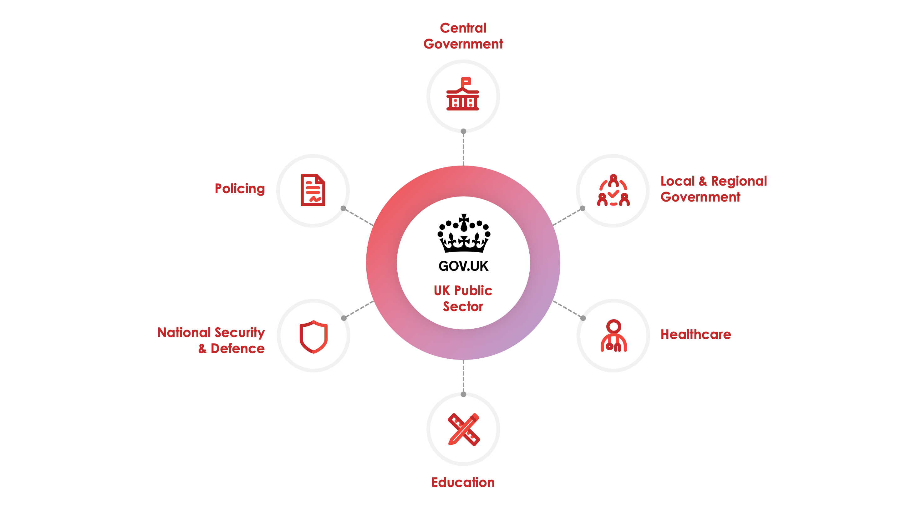 Public Sector
