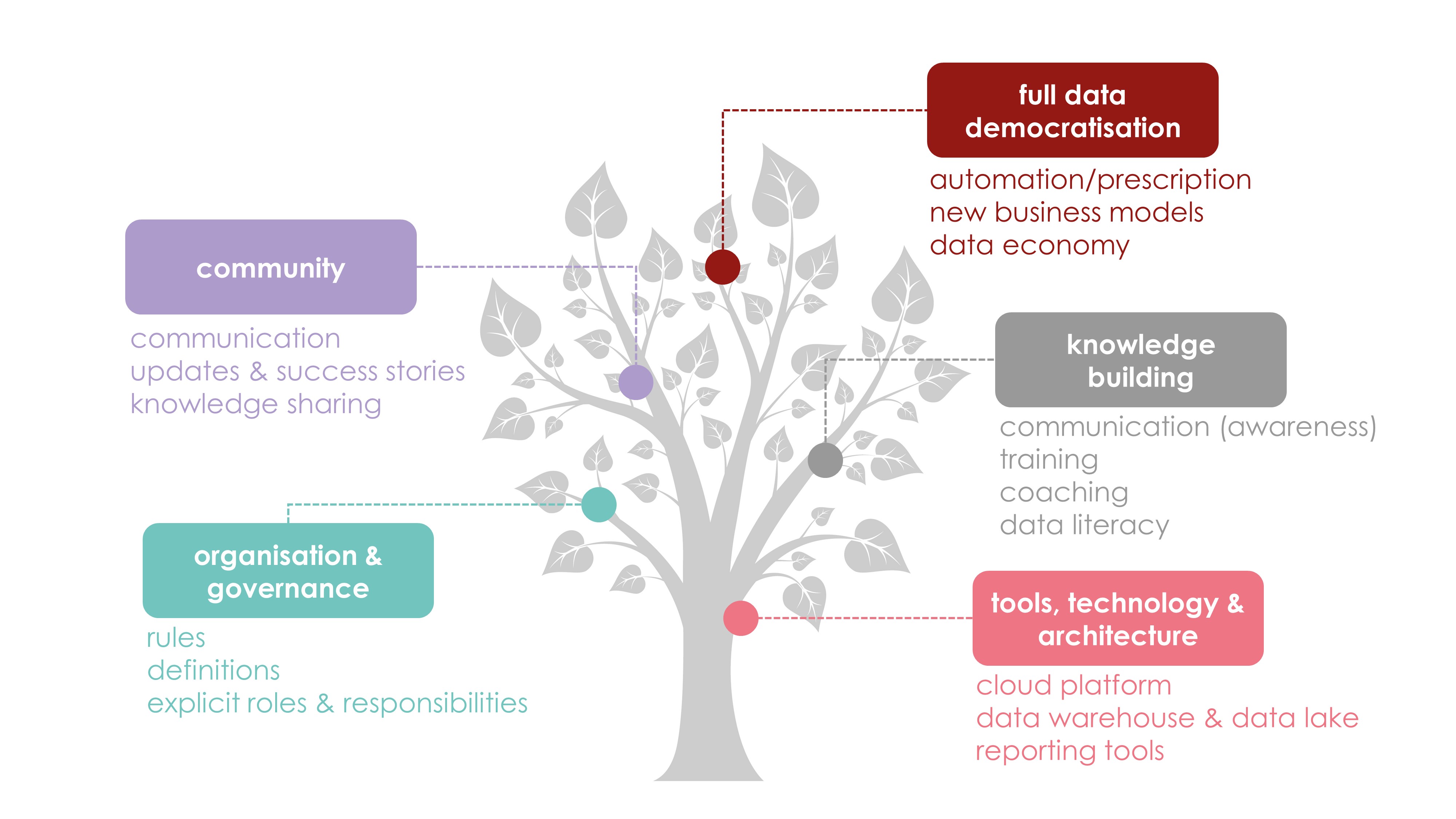 data tree delaware