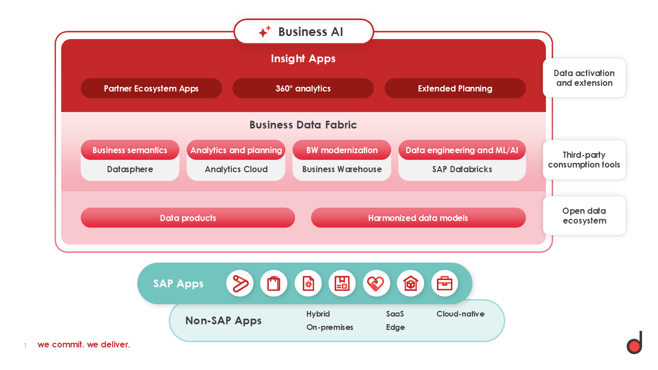 Business AI graphic