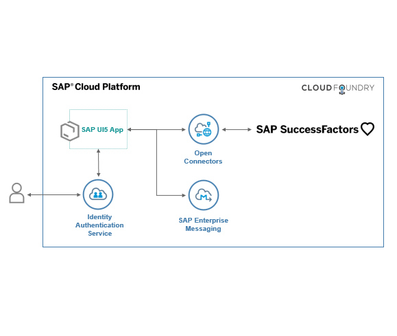 Serverless, BaaS & FaaS, o que são e o que fazem? - delaware Brazil