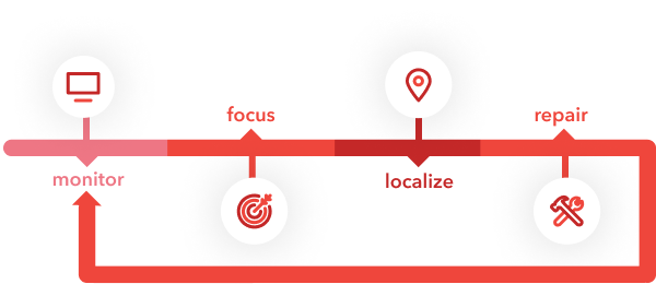 Hydroware workflow representation