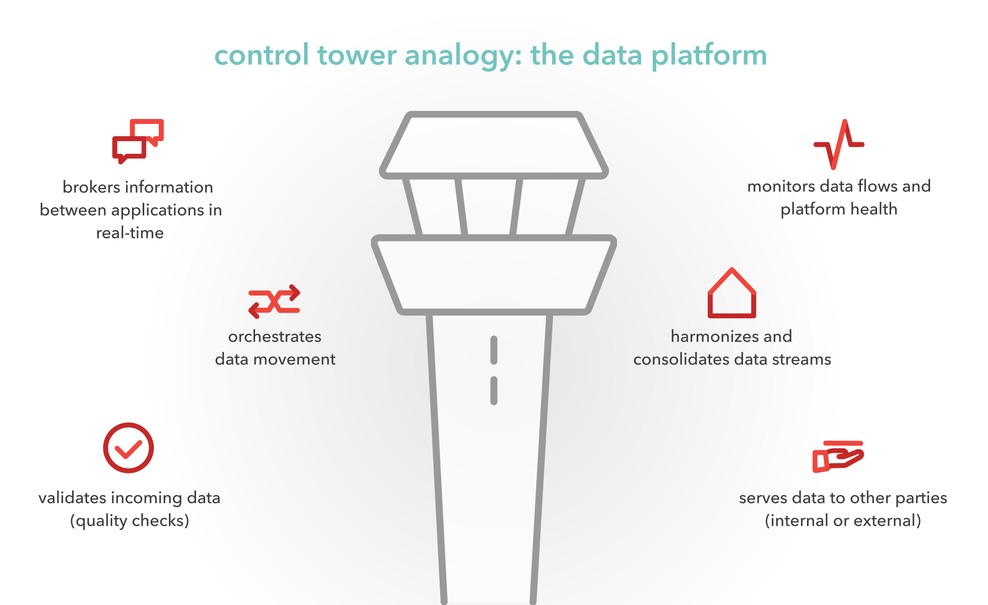 illustration of a control tower as a data platform