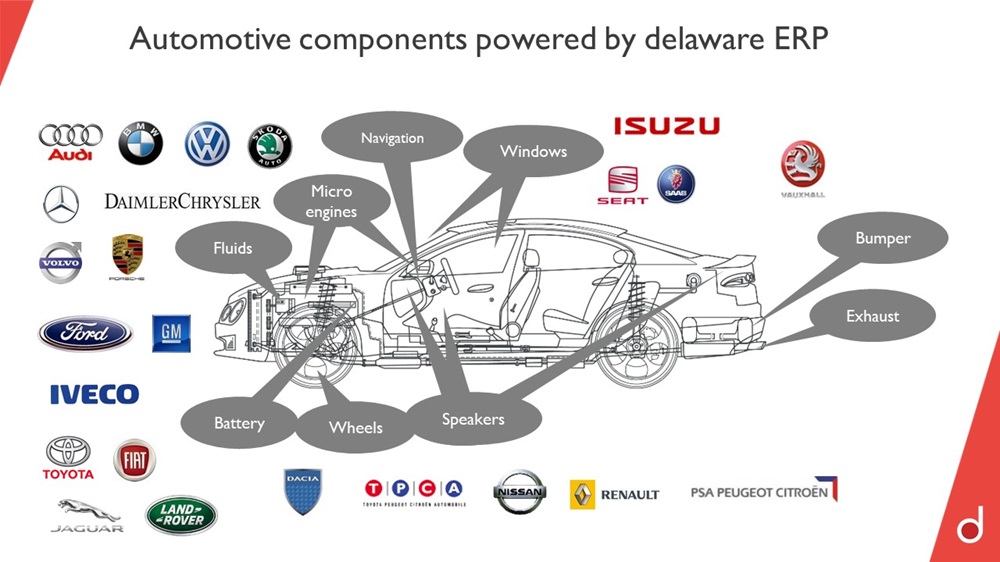 delaware autóipari referenciák