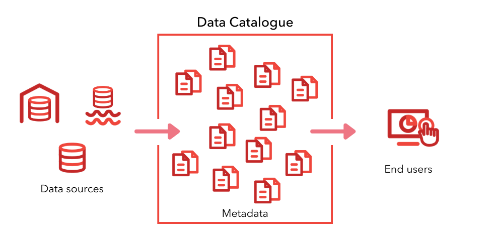 Data Catalogue