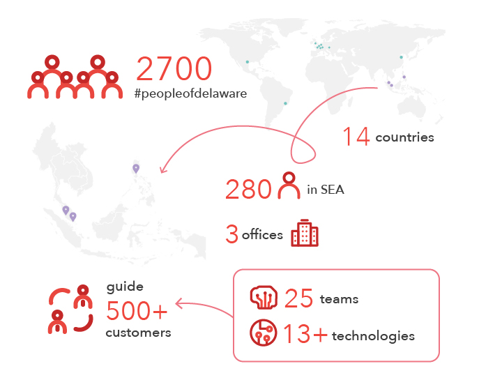 Graph ERP & PIM-DAM systems