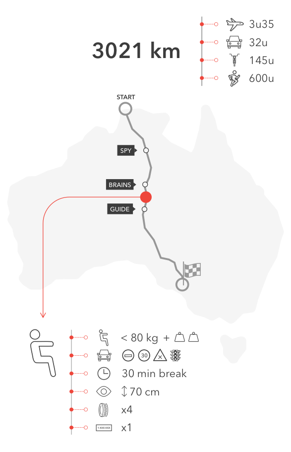 Solar Car Race track and information about it