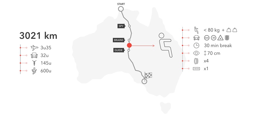 The track of the largest solar car race