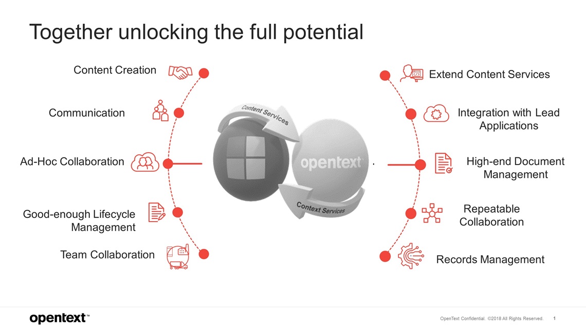 Together unlocking the full potential