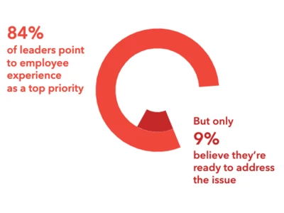 HR challenges across the Energy Sector